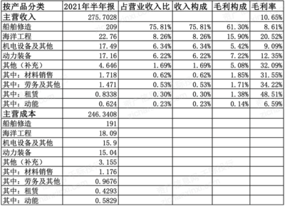 2021年海洋工程装备行业发展研究报告