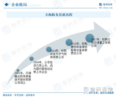 2023年中国船舶制造行业竞争格局及重点企业分析:产品性能稳步优化,国际竞争力持续提升[图]