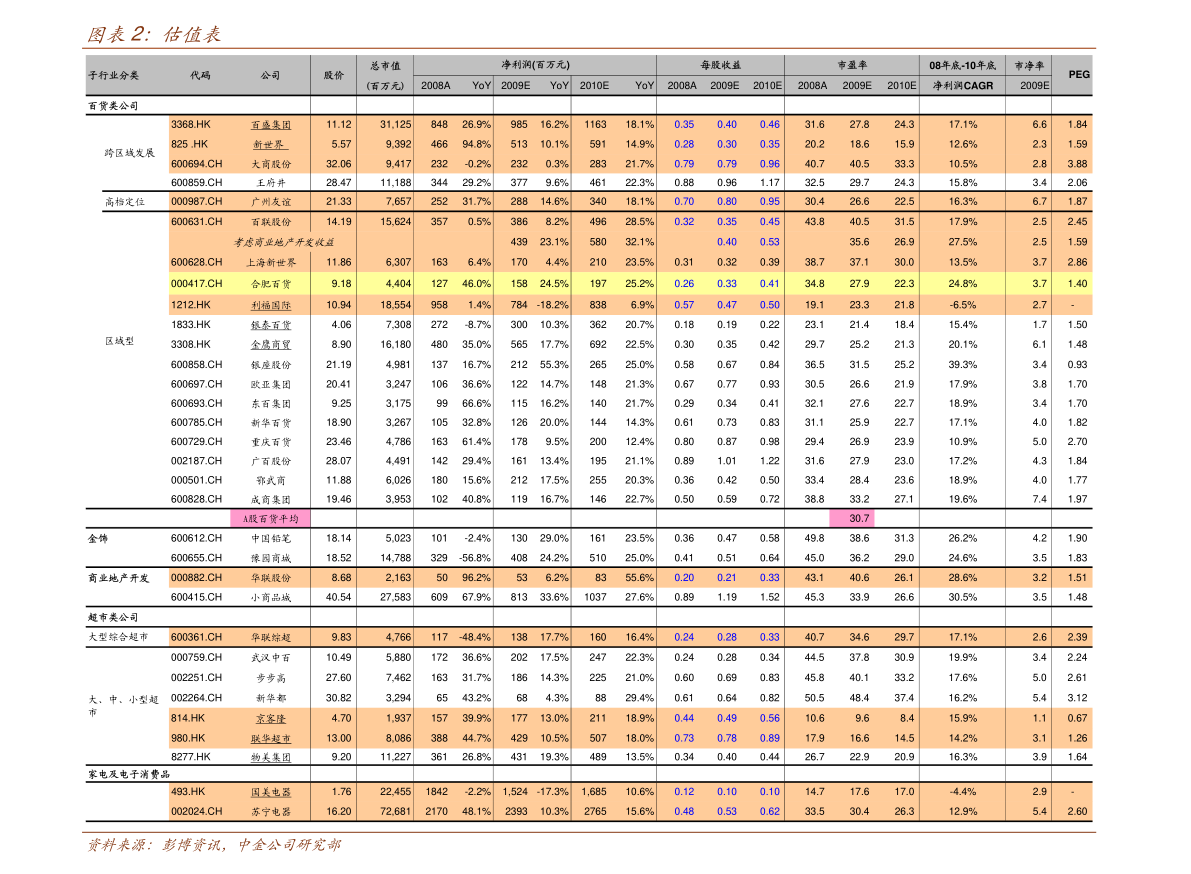 船舶公司名单(船舶运输公司)