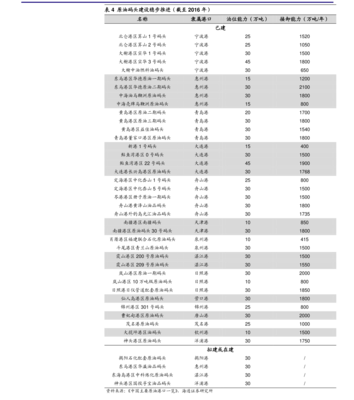 中国建材上市公司15家(建材上市公司)
