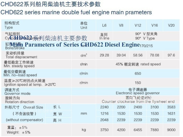 中国柴油发动机逆出口俄罗斯海军,中国军工是否已经全面崛起?