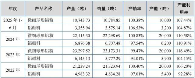 阿克苏/PPG/巴斯夫/立邦的供应商,族兴新材北交所IPO注册获批