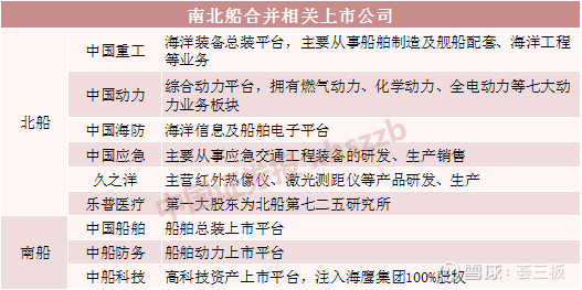 "中国神船"来了!南北船正筹划战略性重组