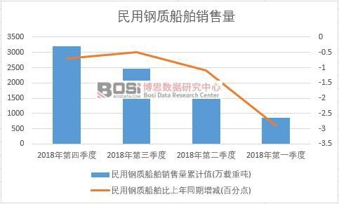 2019-2025年中国船舶代理市场分析与投资前景研究